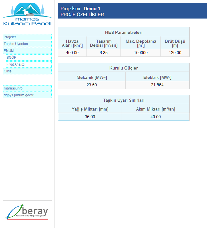 hydrologic estimation