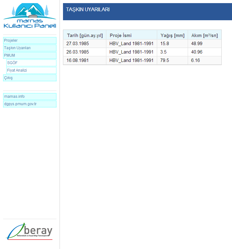 hydrologic estimation