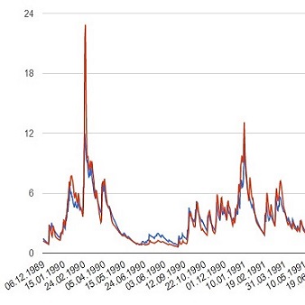 marnas observed estimated water discharge