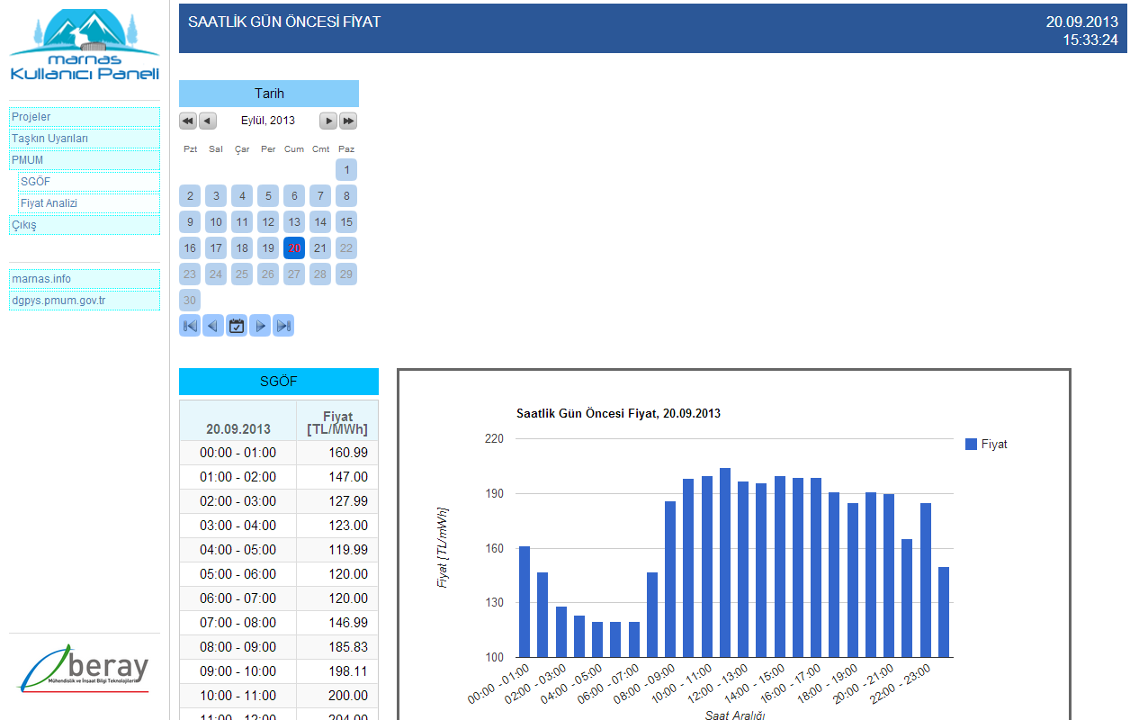 marnas pmum saatlik gün öncesi fiyat (SGÖF) grafiksel verileri